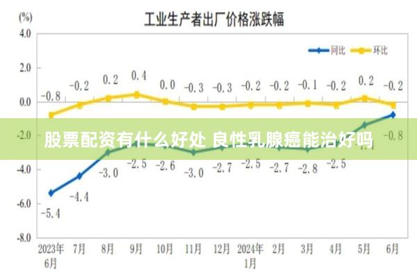 股票配资有什么好处 良性乳腺癌能治好吗