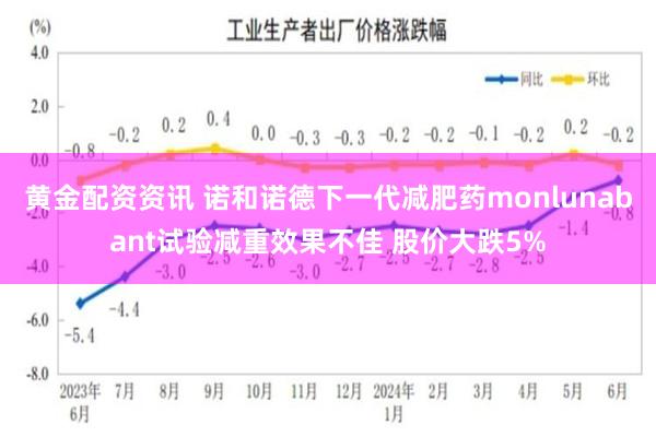 黄金配资资讯 诺和诺德下一代减肥药monlunabant试验减重效果不佳 股价大跌5%